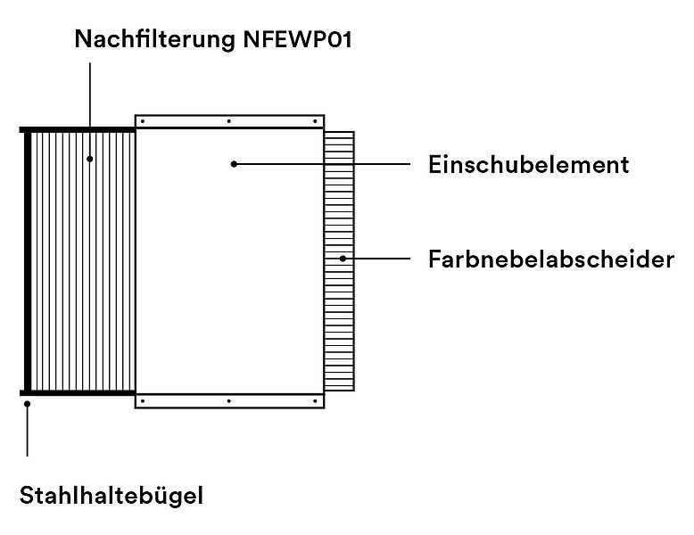 Edrizzi Aufbau Nachfilterelement NFEWP01 | Nittmann Filter