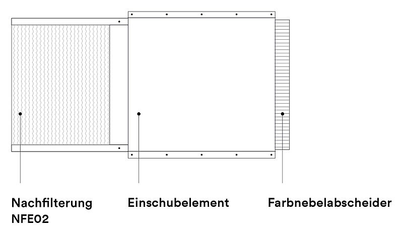 Edrizzi Aufbau Nachfilterelement NFE02 | Nittmann Filter